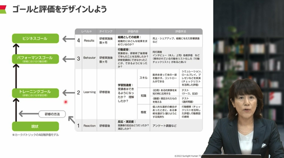 リーダーシップ研修の方法