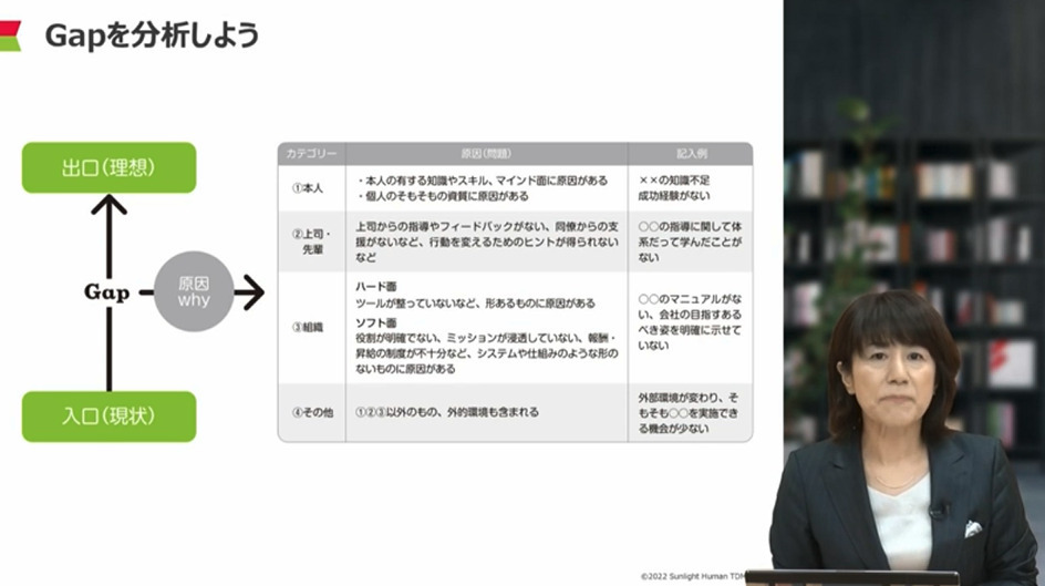 課題を分析し、研修の目的を設定する