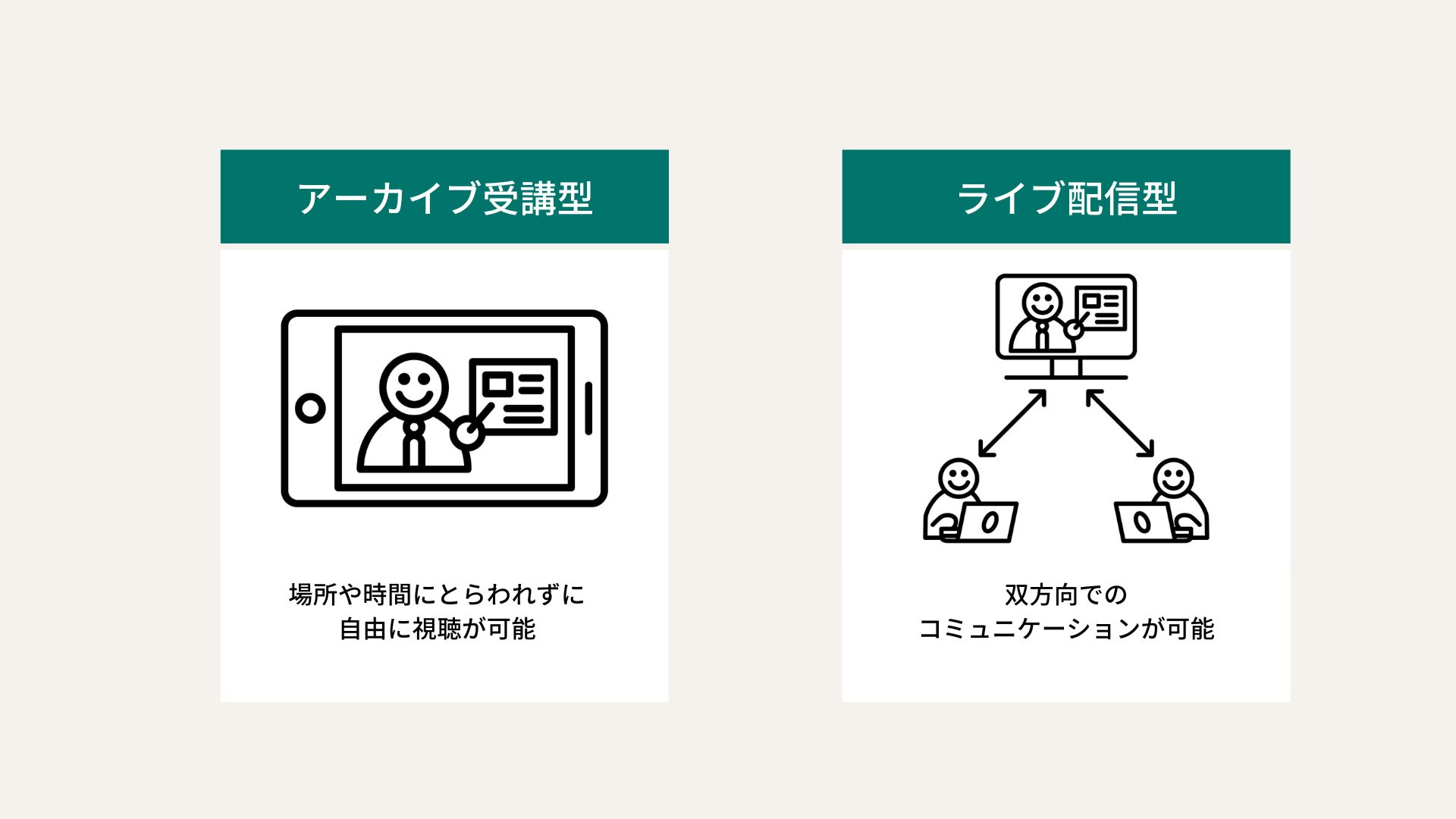 “Web研修とは”
