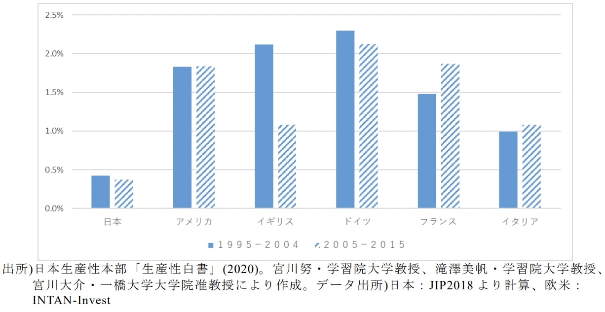 “日本企業の人材育成投資の実態と今後の方向性”