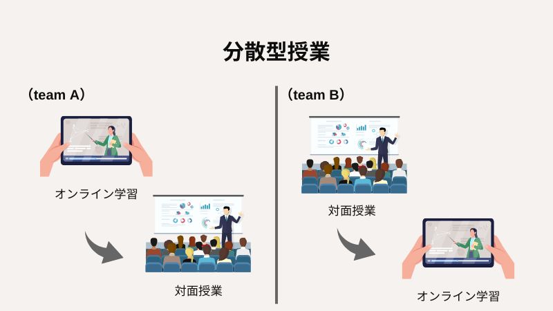 “分散型授業”