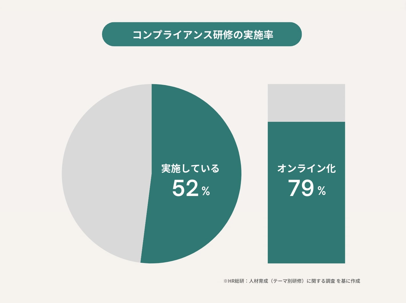 “コンプライアンス研修の実施方法
