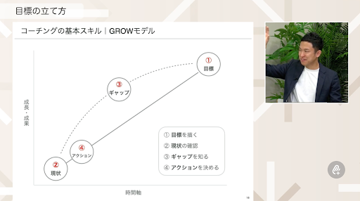 Growモデル
