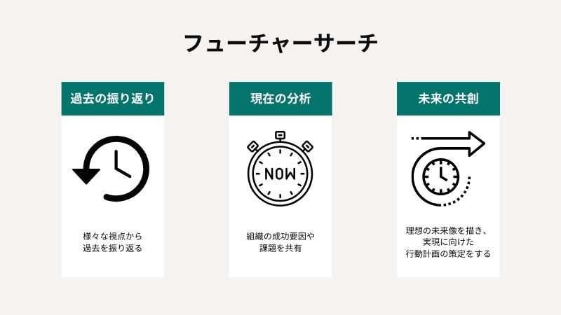 “フューチャーサーチ”