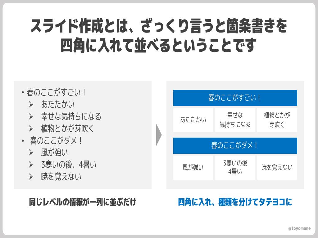 “図解する”