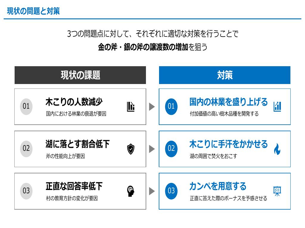 “キーメッセージを作る”
