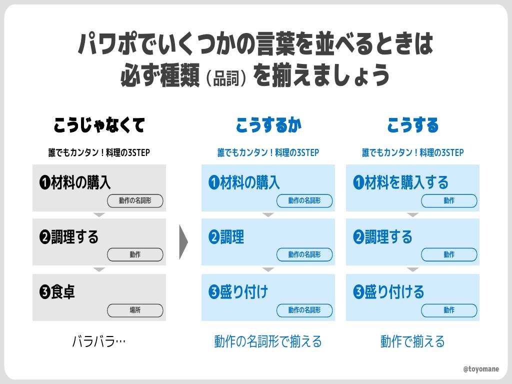 “言葉を揃える”