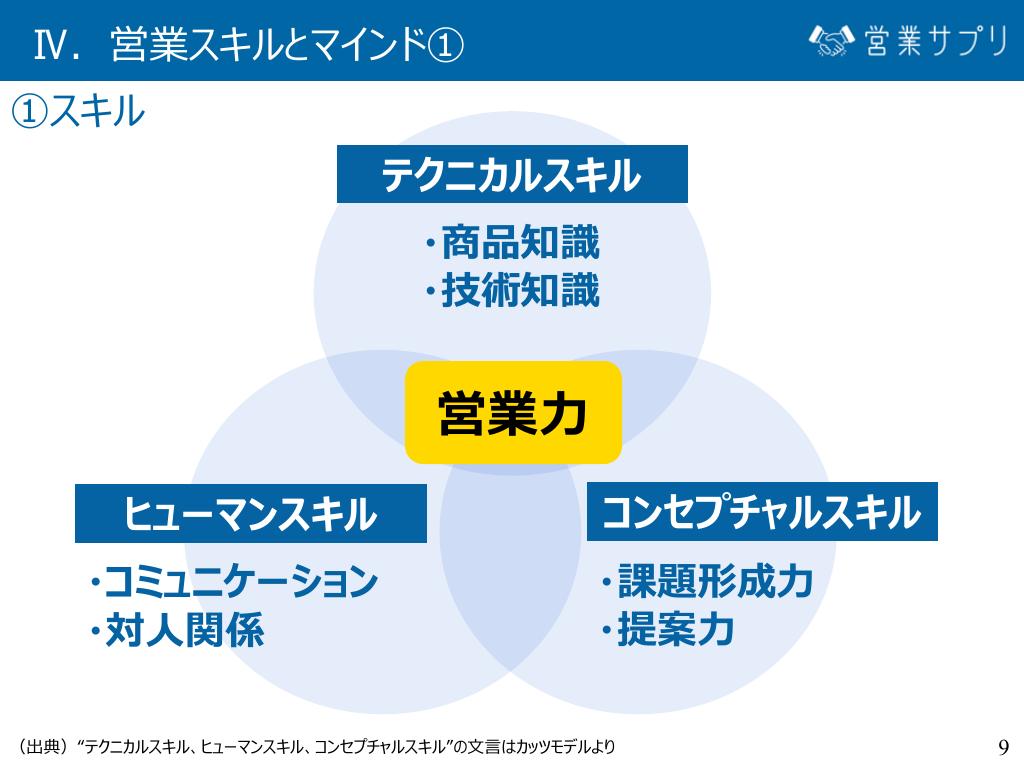 “営業のスキル”