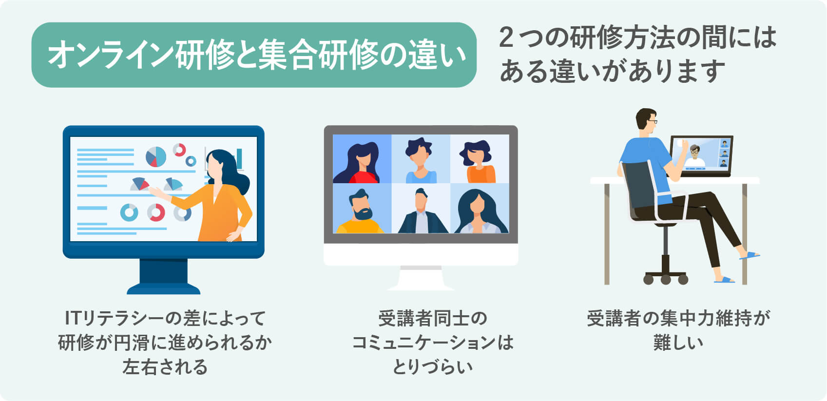 オンライン研修と集合研修の違い