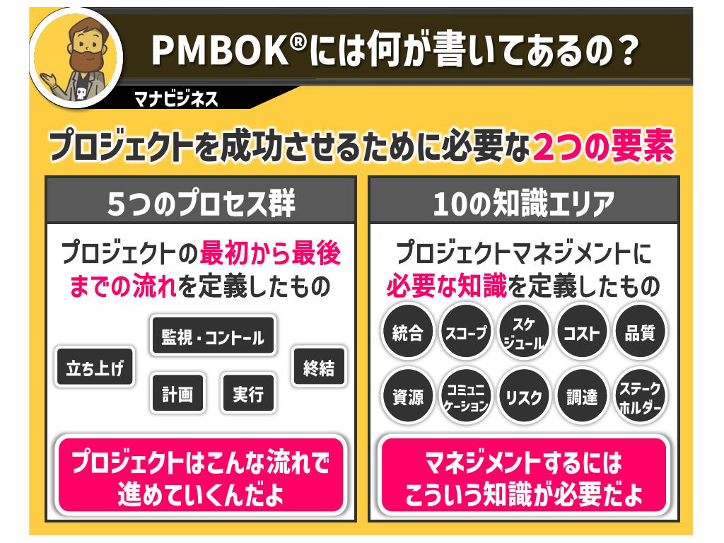 “PMBOKの要素”