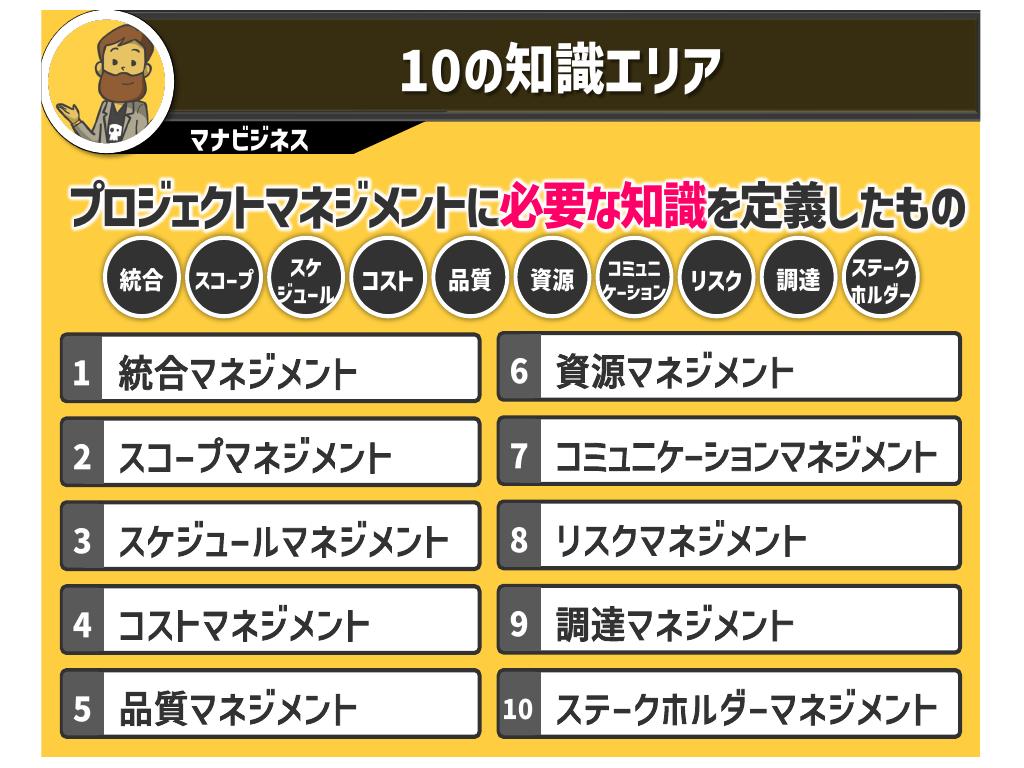 “10の知識エリア”