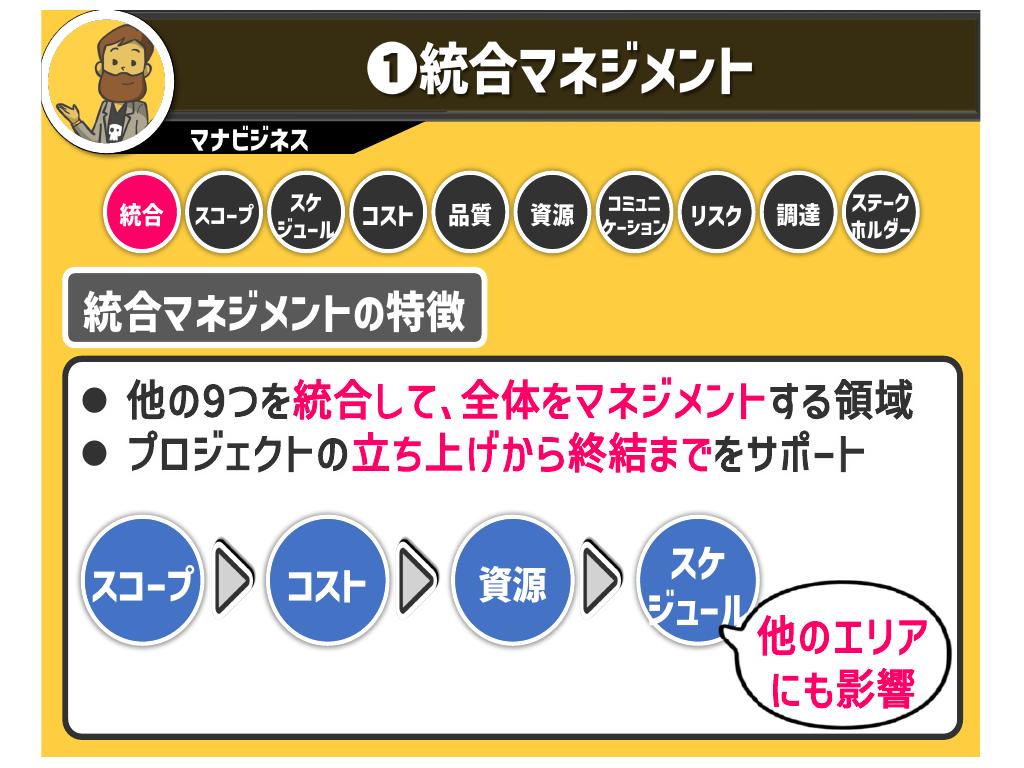 “統合マネジメント”