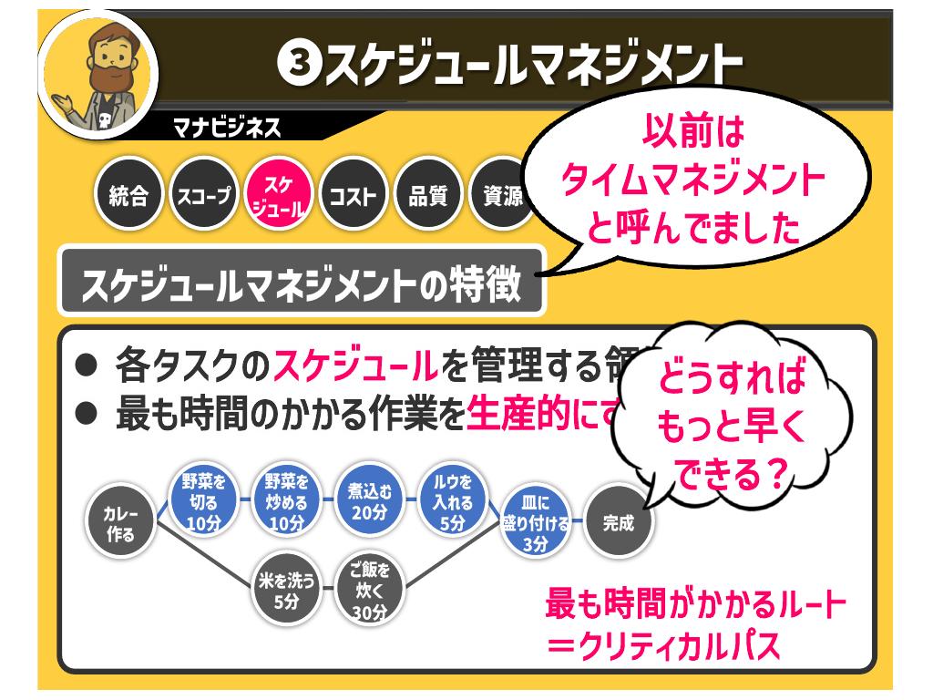 “スケジュールマネジメント”
