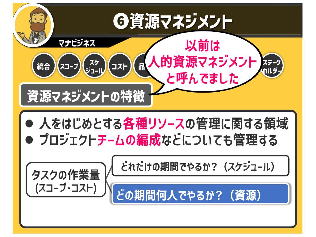 “資源マネジメント”