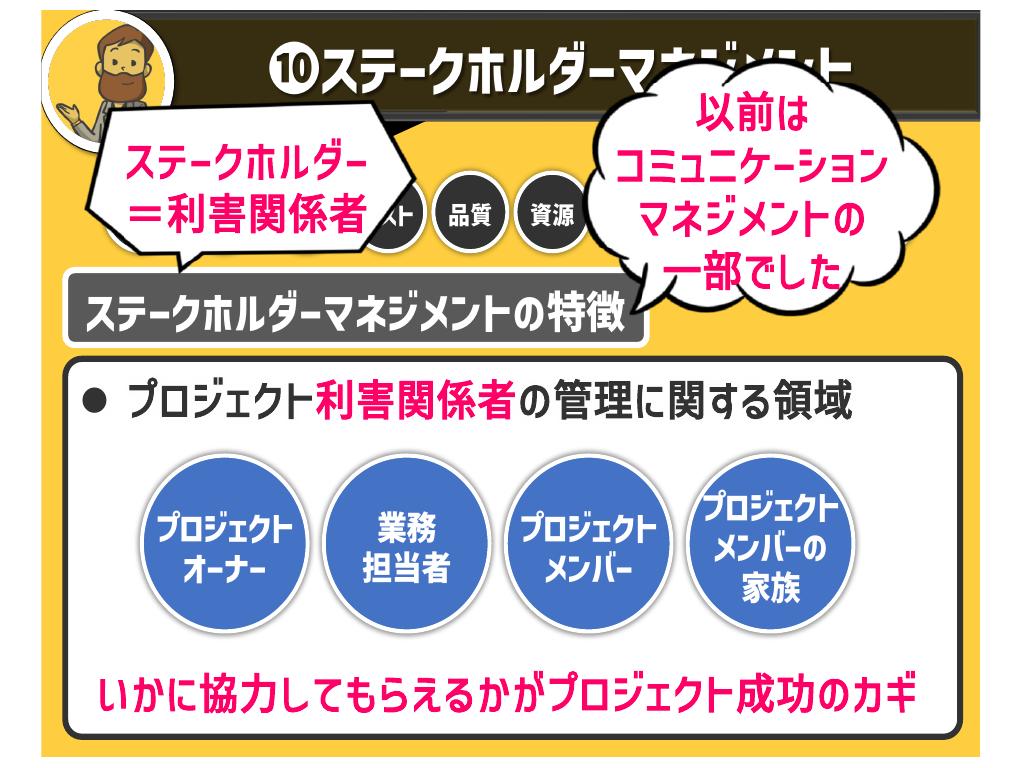 “ステークホルダーマネジメント”