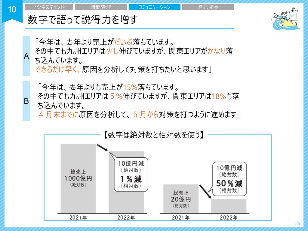 数字で語る