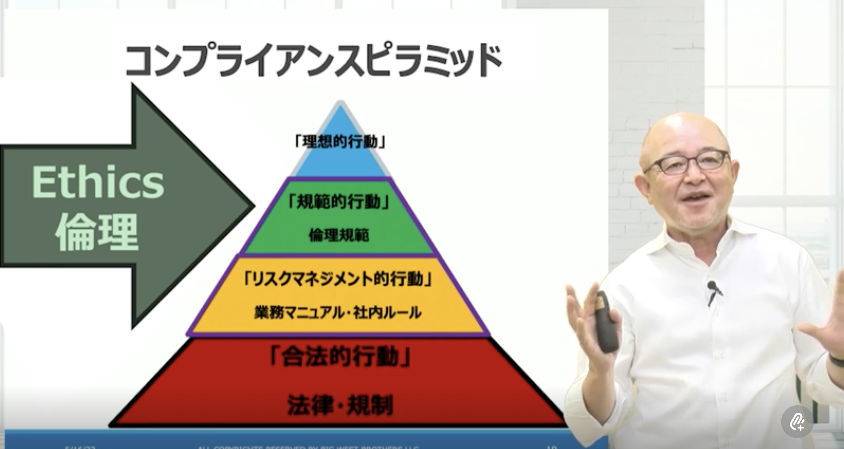 コンプライアンス