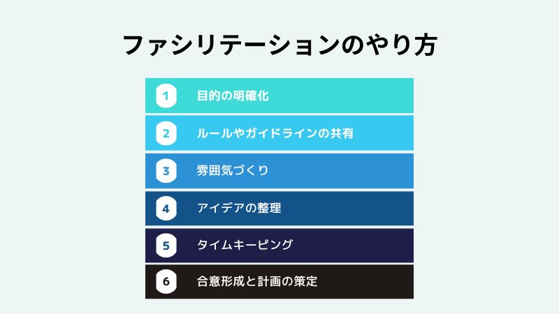 “ファシリテーションのやり方”