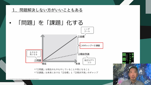 問題と課題の違いの図