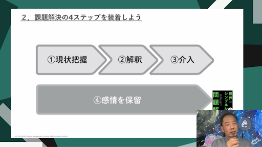 課題解決の4ステップ