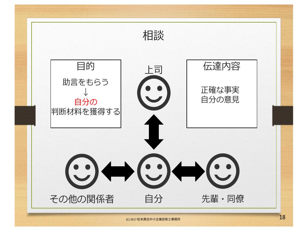 相談の意味とメリット