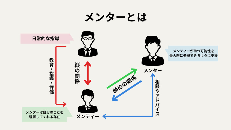 “メンターとは”