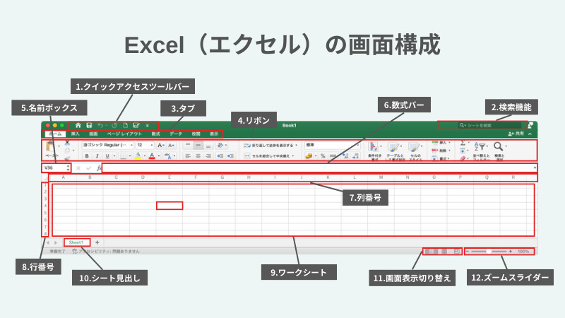 “エクセルの画面構成”