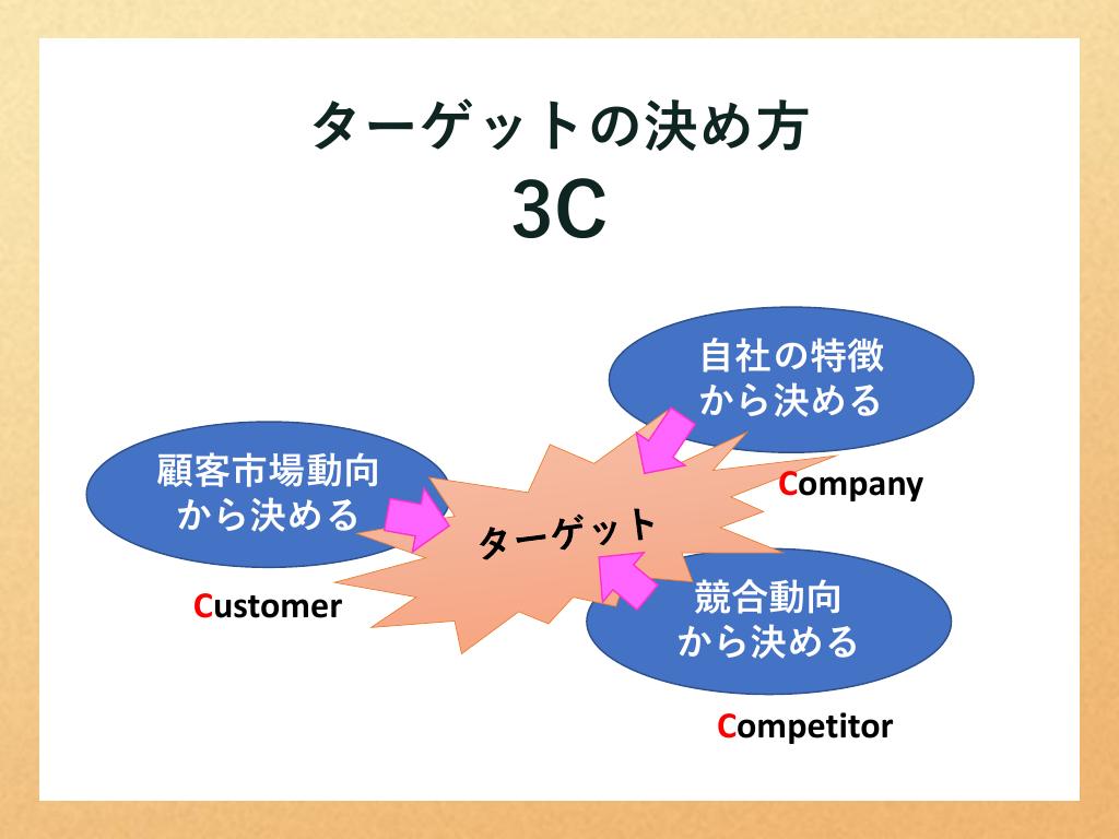 3C分析
