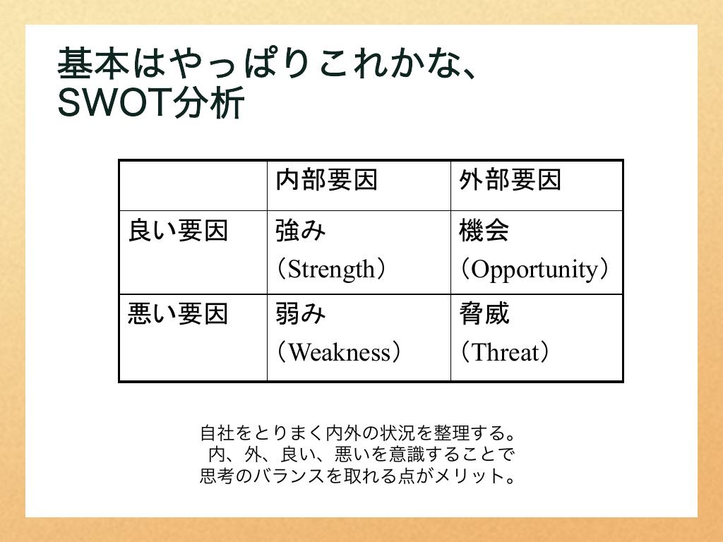 SWOT分析