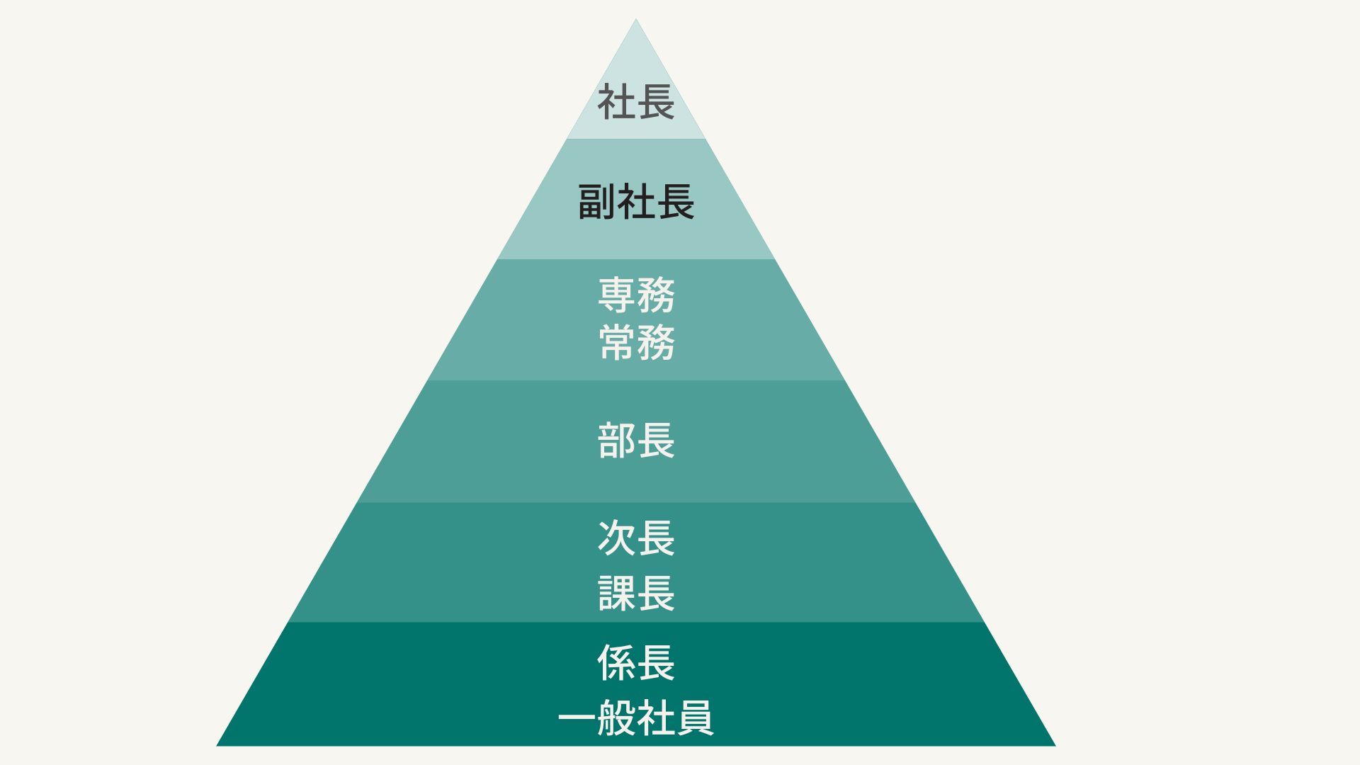 “部長とは”