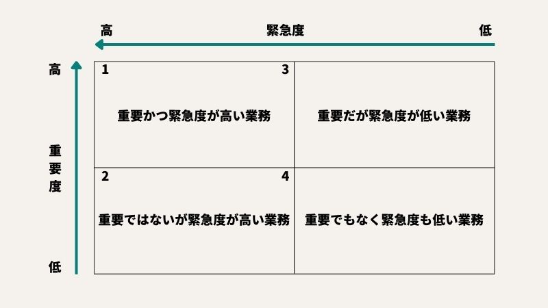 “タイムマネジメントの方法”