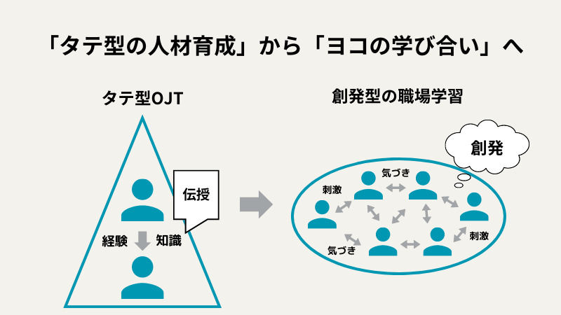 “学び合いの促進”