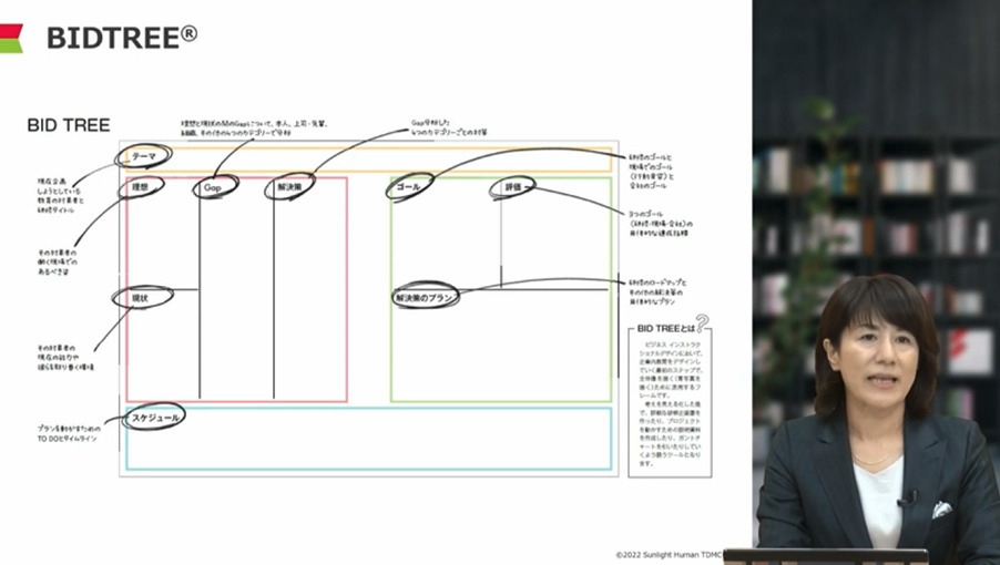研修の準備や運営にかかる負担を軽減できる