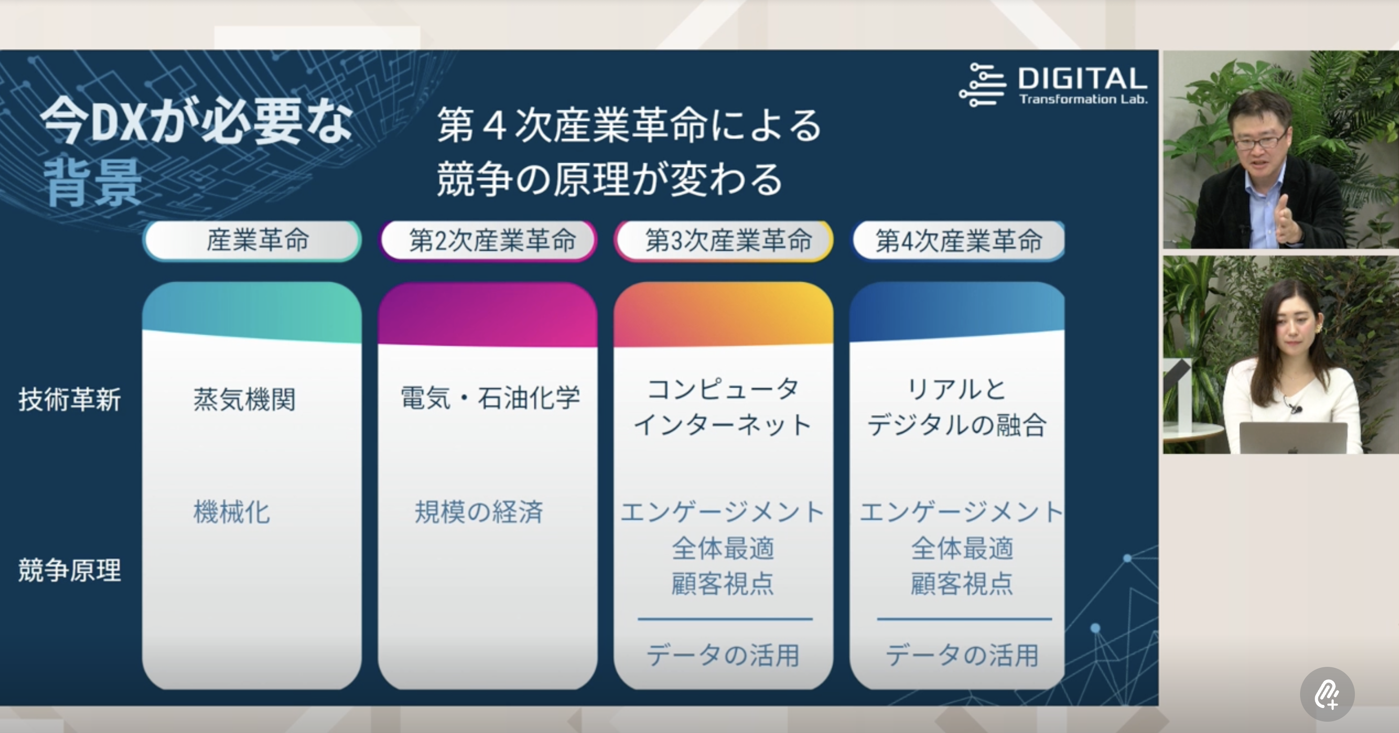 DX化が必要な背景