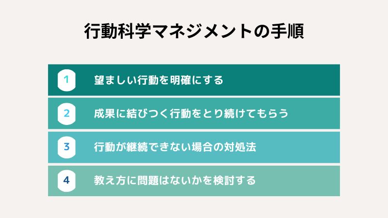 “行動科学マネジメントの手順”
