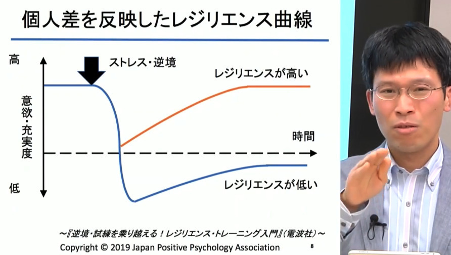 レジリエンスとは