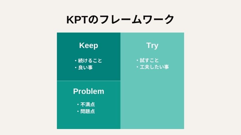 “KPTのフレームワーク”