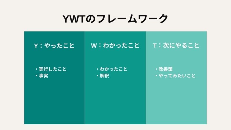 “経験学習モデル”