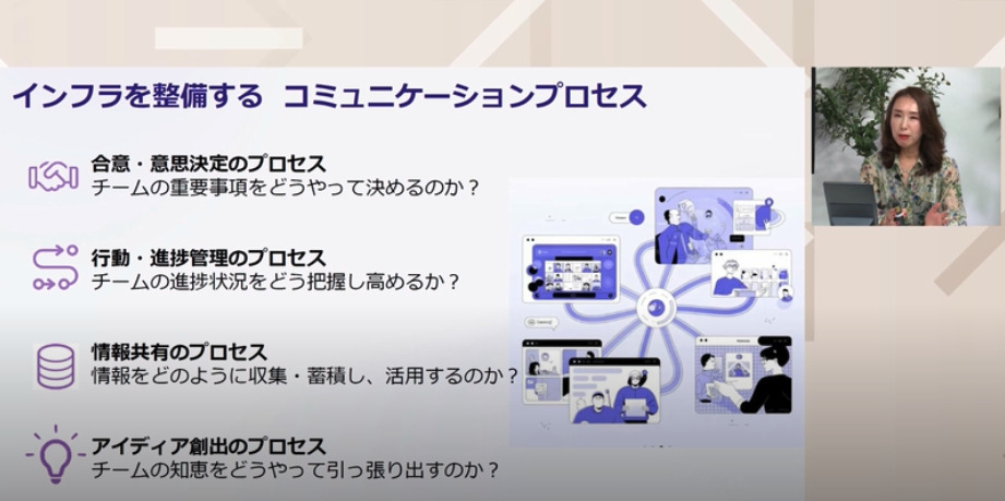 “部署の壁を越えて情報がスムーズに共有できる”