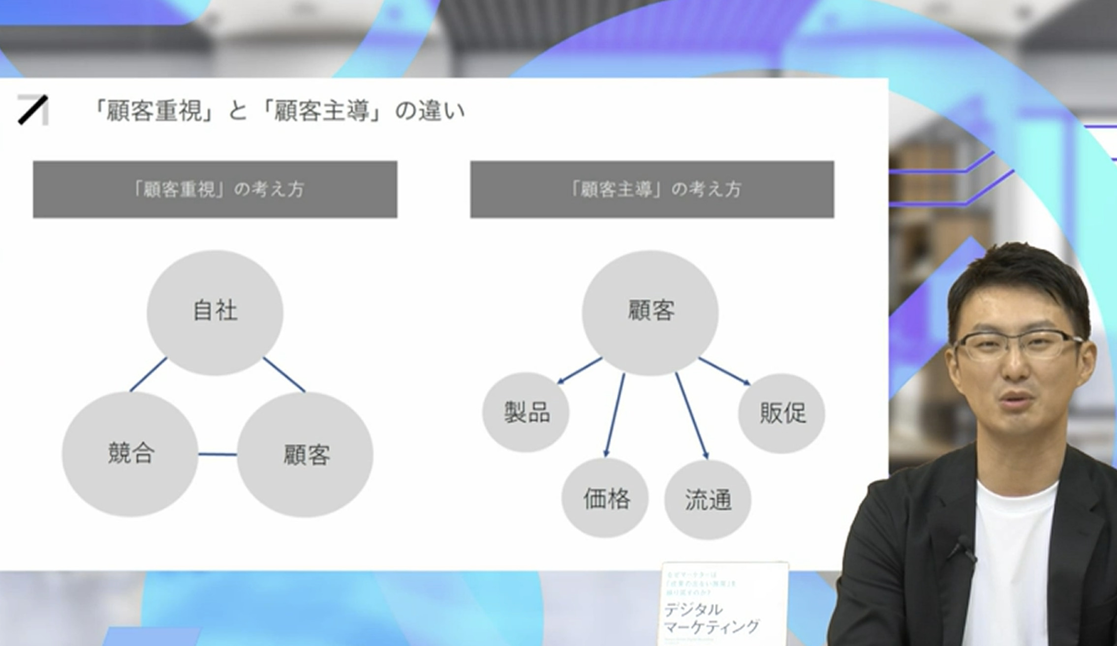 顧客を深く理解し、経営に反映する力