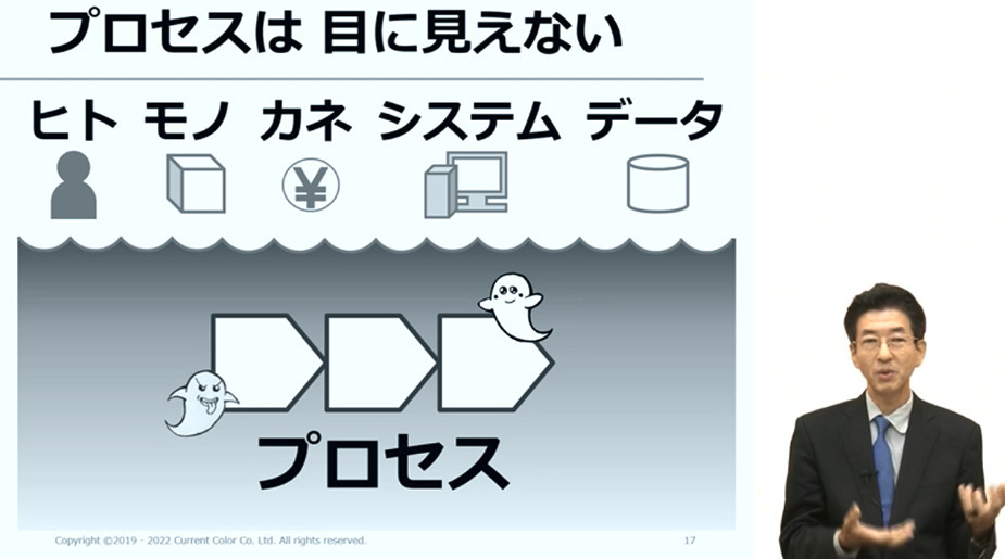 現状の業務を洗い出す