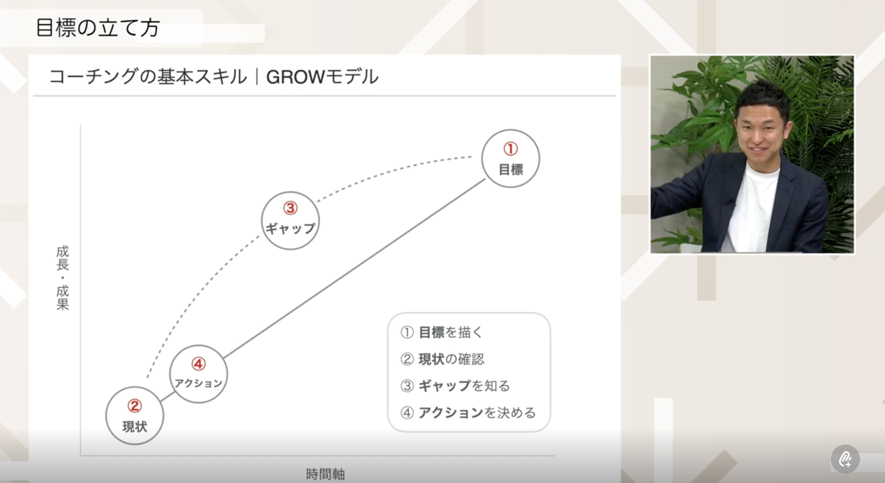 目標設定イメージ