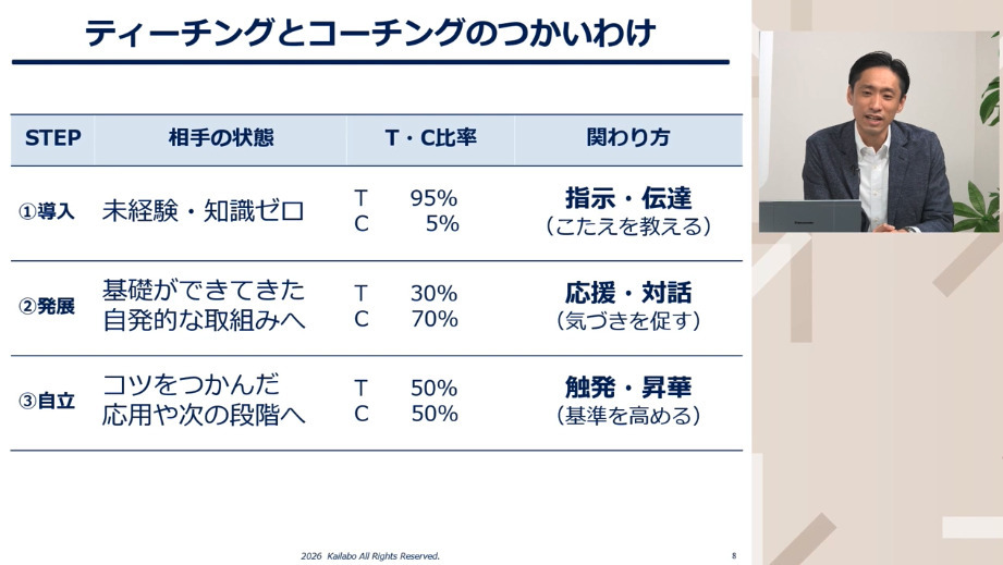 SL理論を実務に活用する際のポイント
