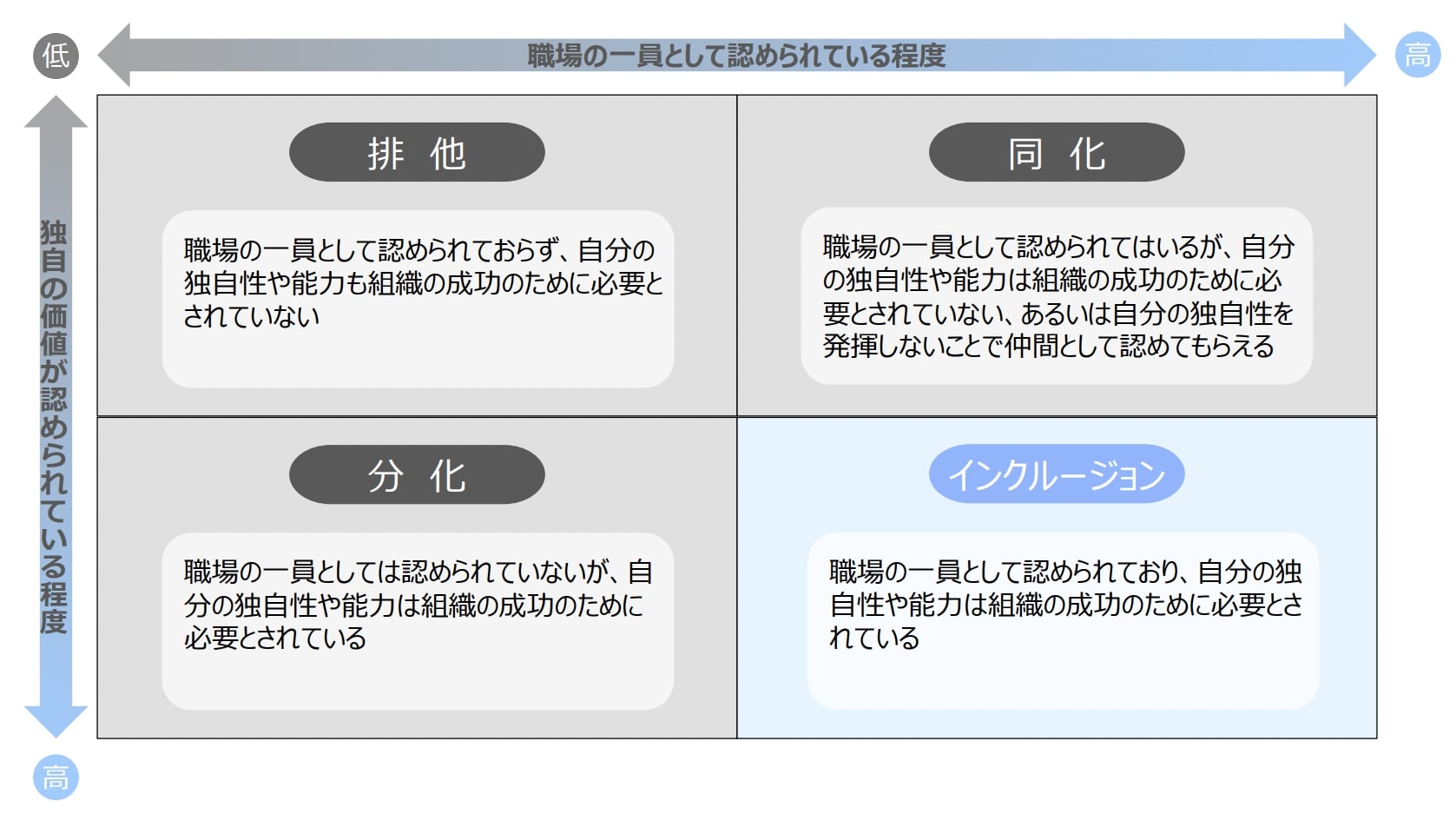 “インクルージョンとは