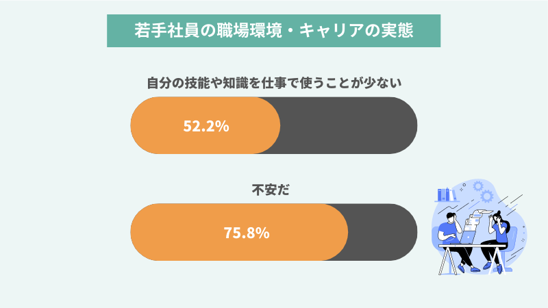 “若手社員の職場環境・キャリアの実態