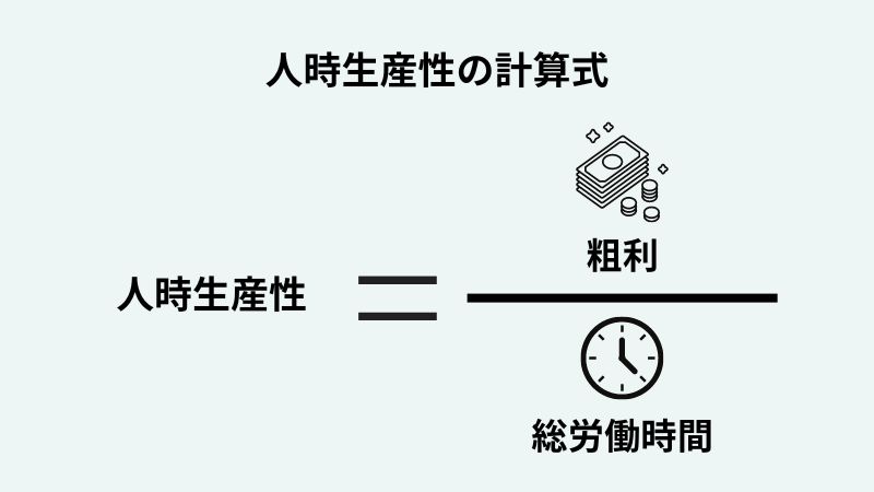 “人時生産性とは
