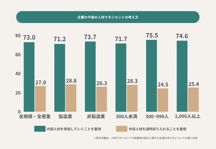 “企業の今後の人材マネジメントの考え方”