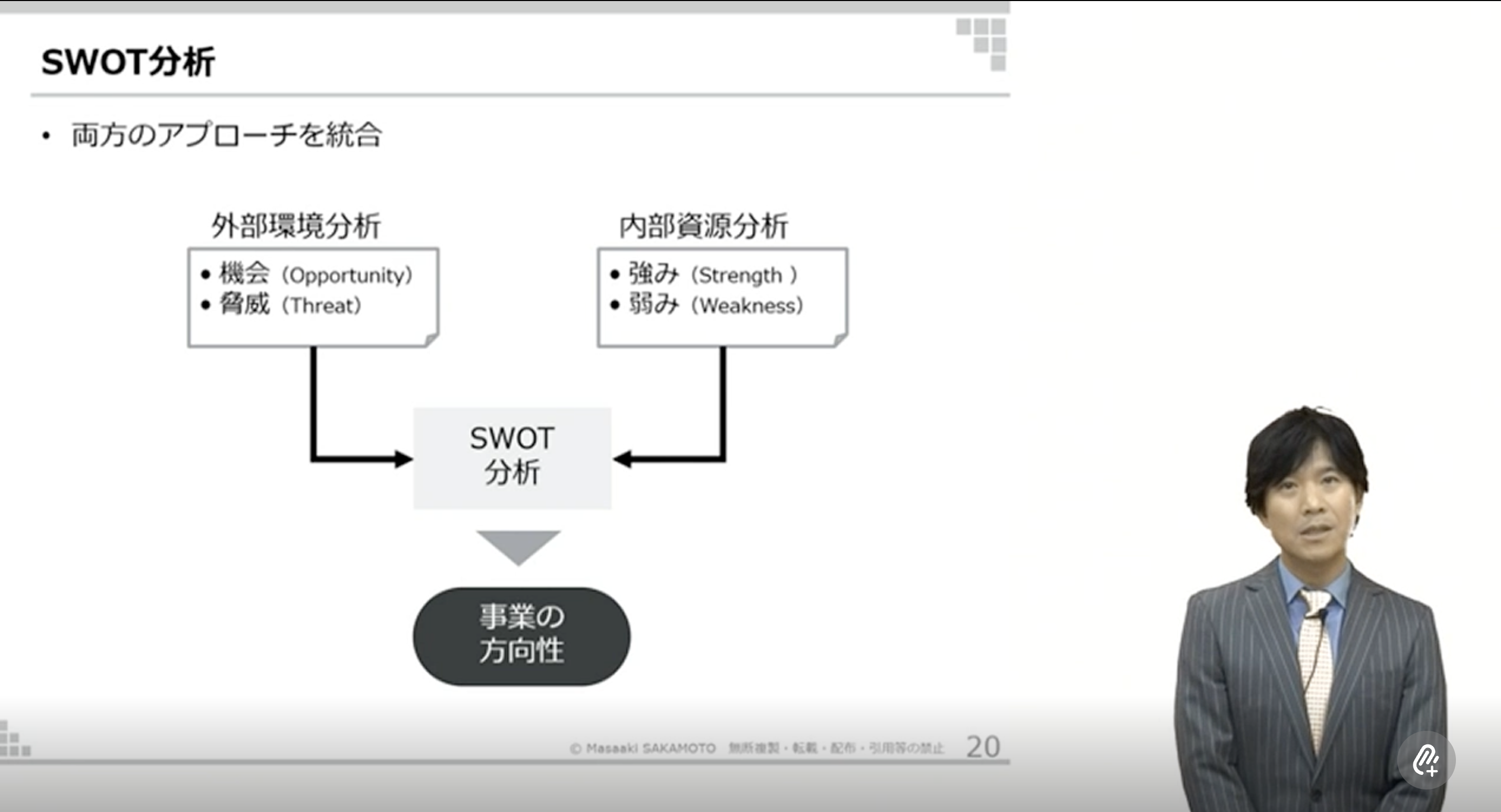 SWOT分析
