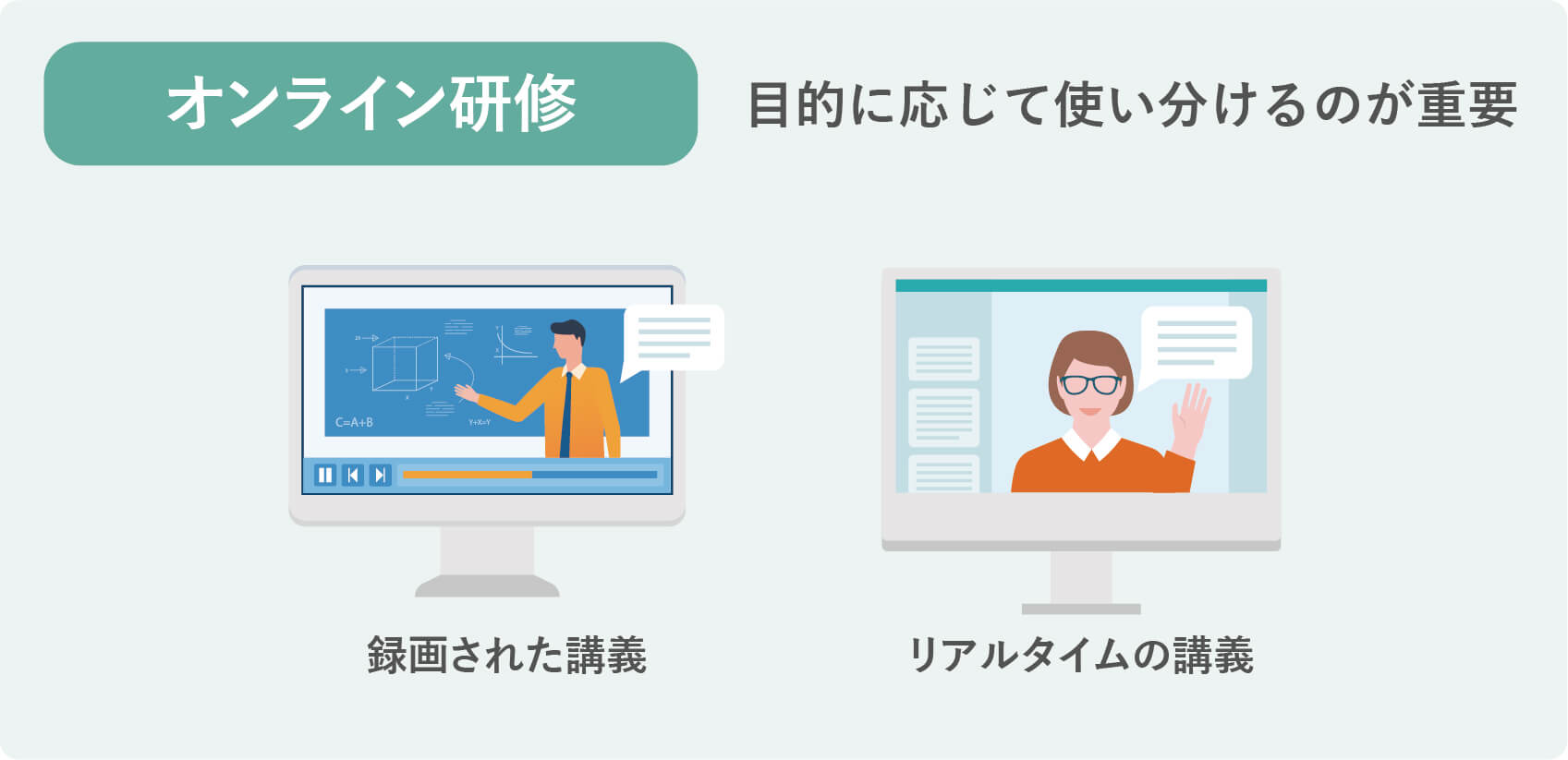 2種類のオンライン研修