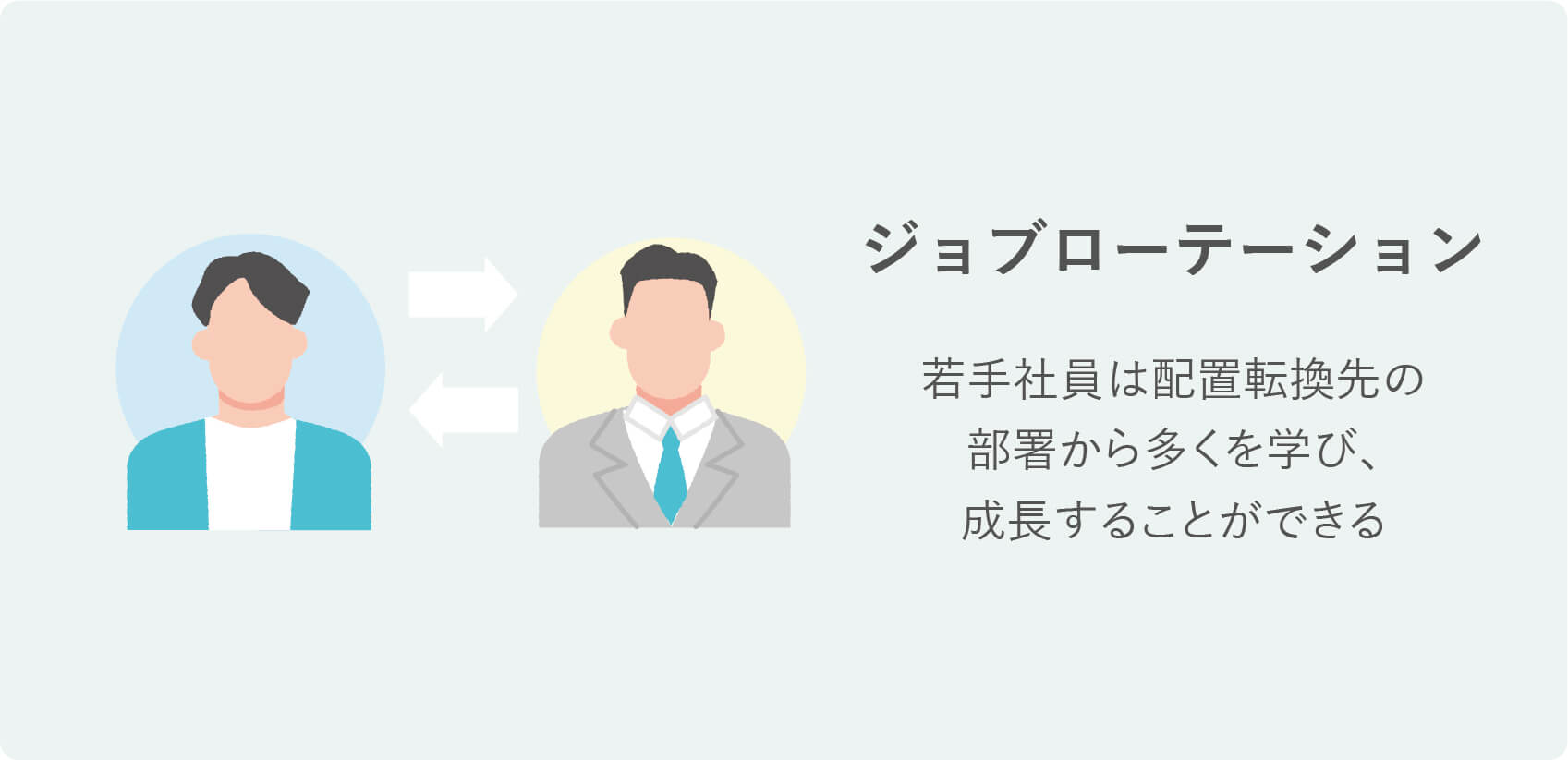 研修の種類|ジョブローテーション